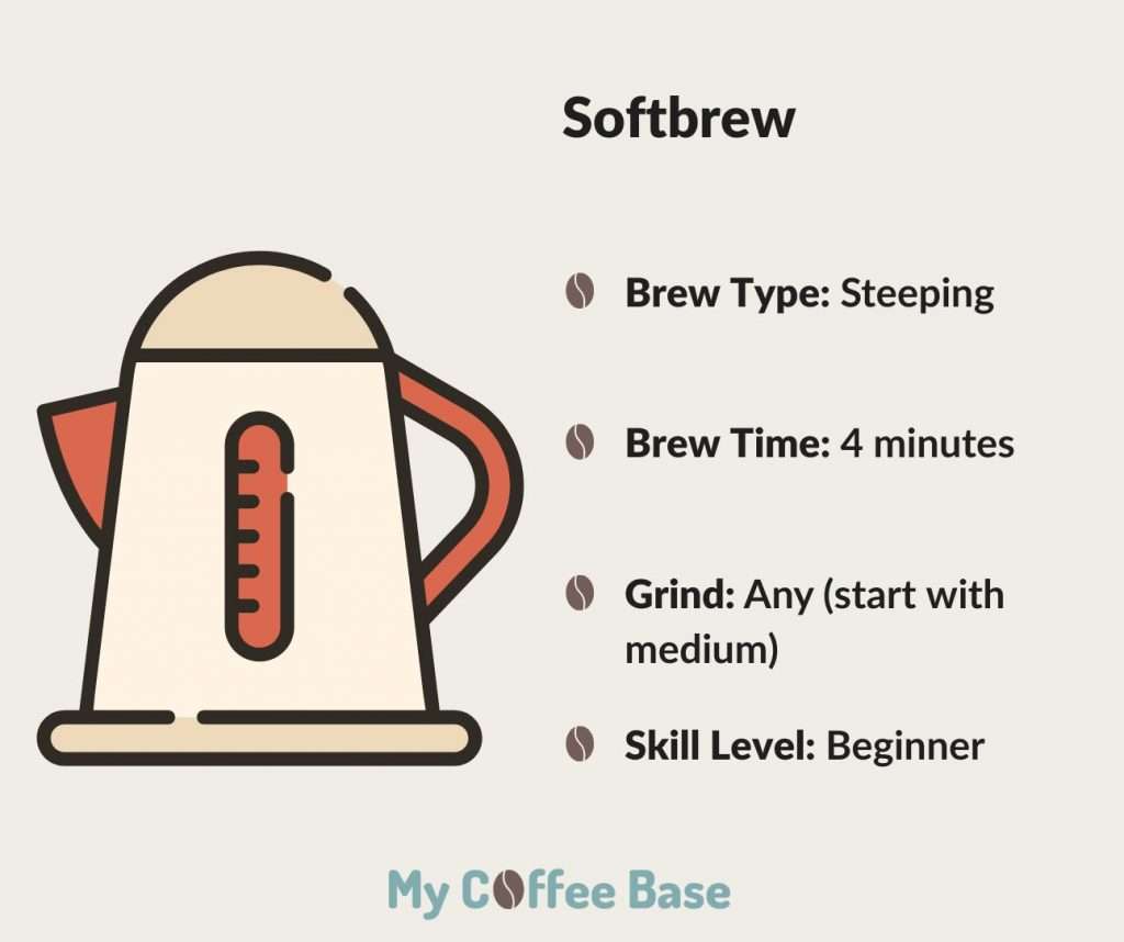 softbrew brewing